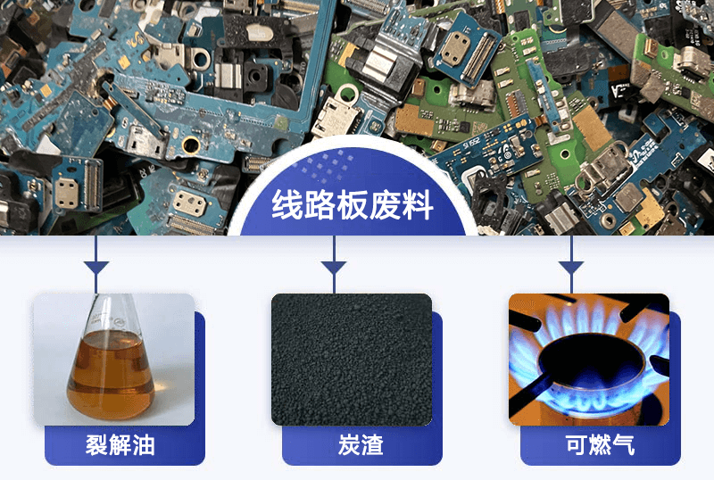 廢舊電路板熱解產物