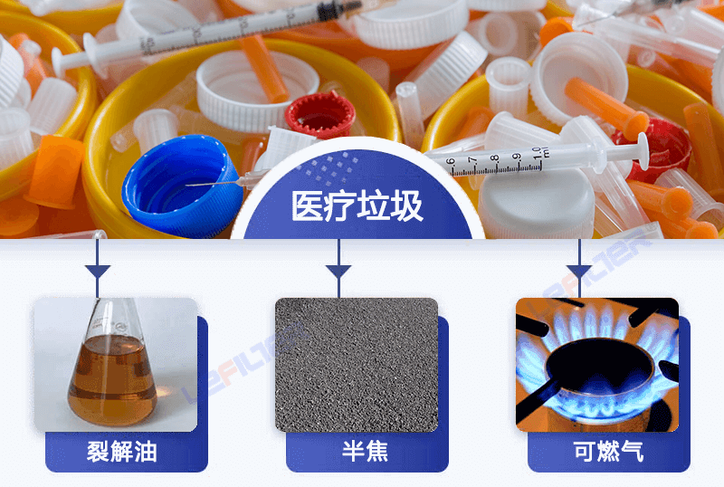 醫療固廢垃圾熱解會得到哪些產物？