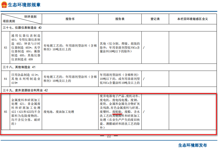 輪胎煉油環評類別